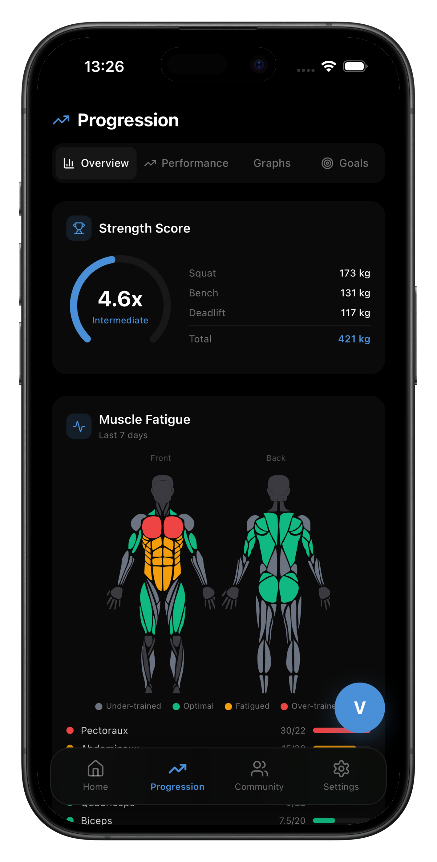 Progress Tracking AIVancePro