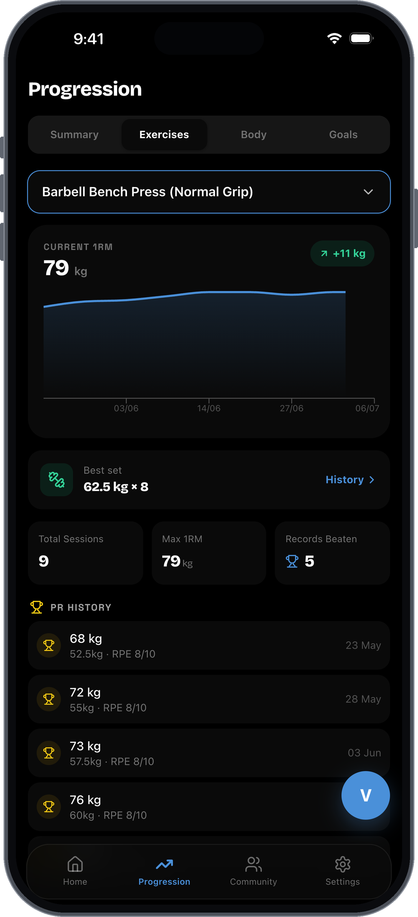 Progress Tracking AIVancePro